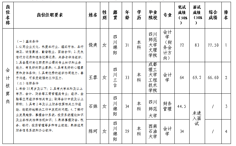 停車(chē)公司